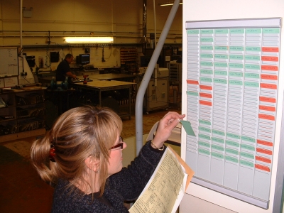 Visual management tool in place at a client's.