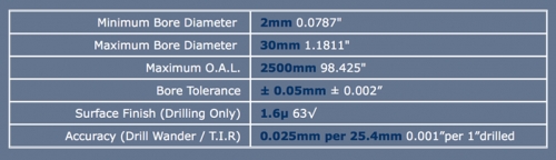 Deep Hole Drilling/Gundrilling